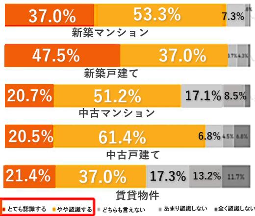 賃貸集合住宅改修補助金情報